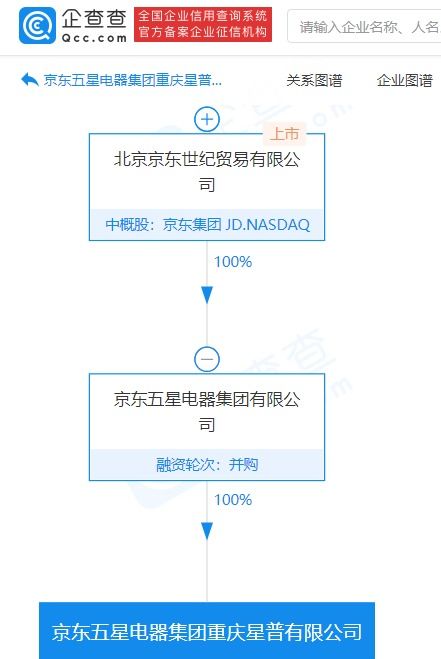 京東五星電器進(jìn)軍山城 新公司布局3D打印服務(wù)，探索沉浸式消費(fèi)新場(chǎng)景
